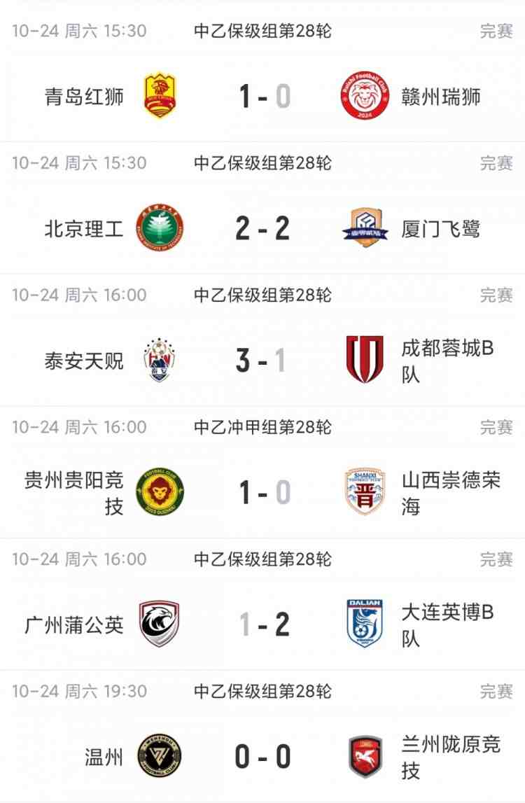 剩2轮继续大乱斗！中乙综述：争冠组前五仅差3分，蓉城B队8轮不胜